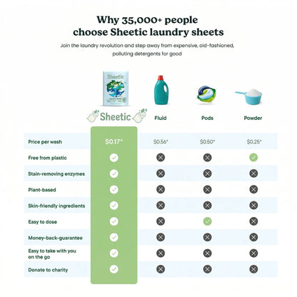 Eco-Friendly Laundry Sheets